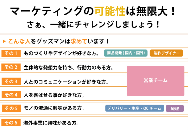 マーケティングの可能性は無限大！さぁ、一緒にチャレンジしましょう！